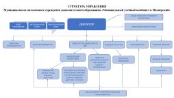 Структура управления